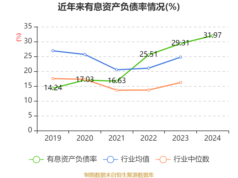 规模大、比例高、频次稳 沪深两市2024年年报分红金额已达9544亿元