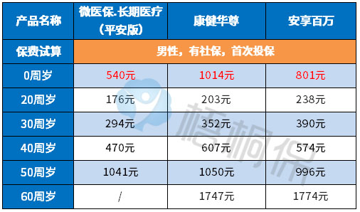 大家人寿为老年群体提供长期稳定的医疗保障