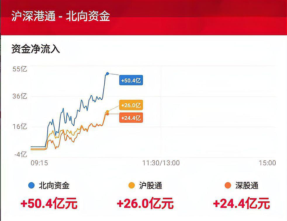 中央汇金增持ETF 坚决维护资本市场平稳运行