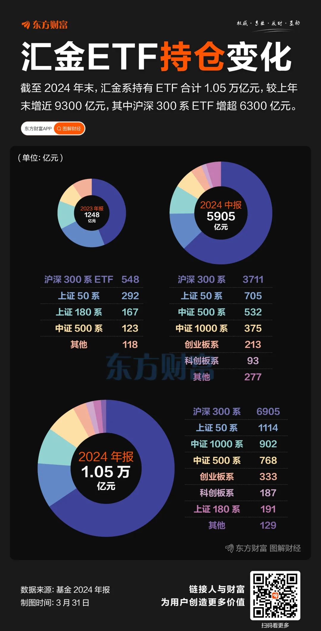 中央汇金再次增持ETF