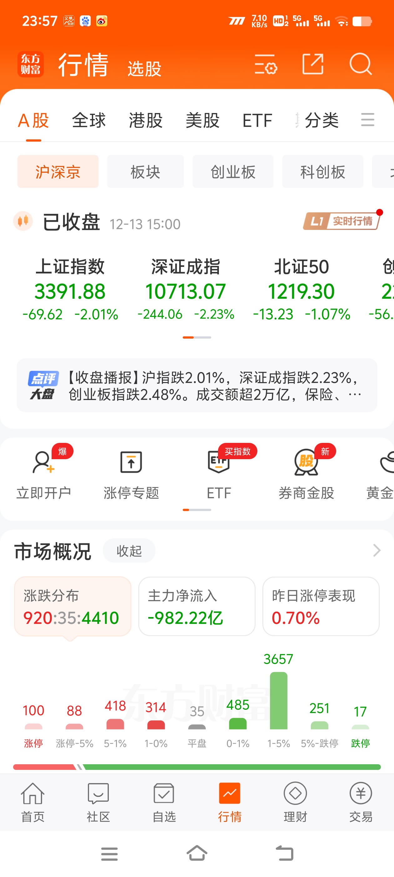 开盘前 中央汇金重磅发声