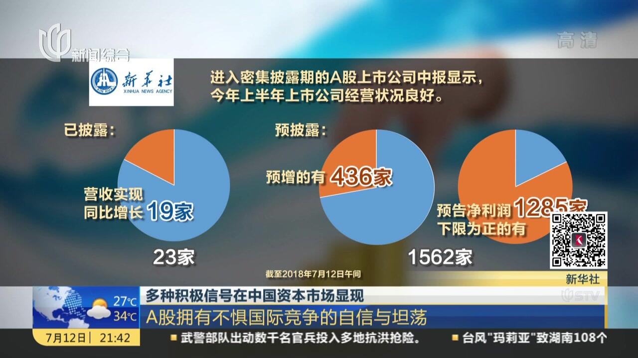 各方轮番发声出招 市场积极信号不断显现