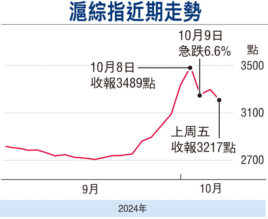 各方轮番发声出招 市场积极信号不断显现