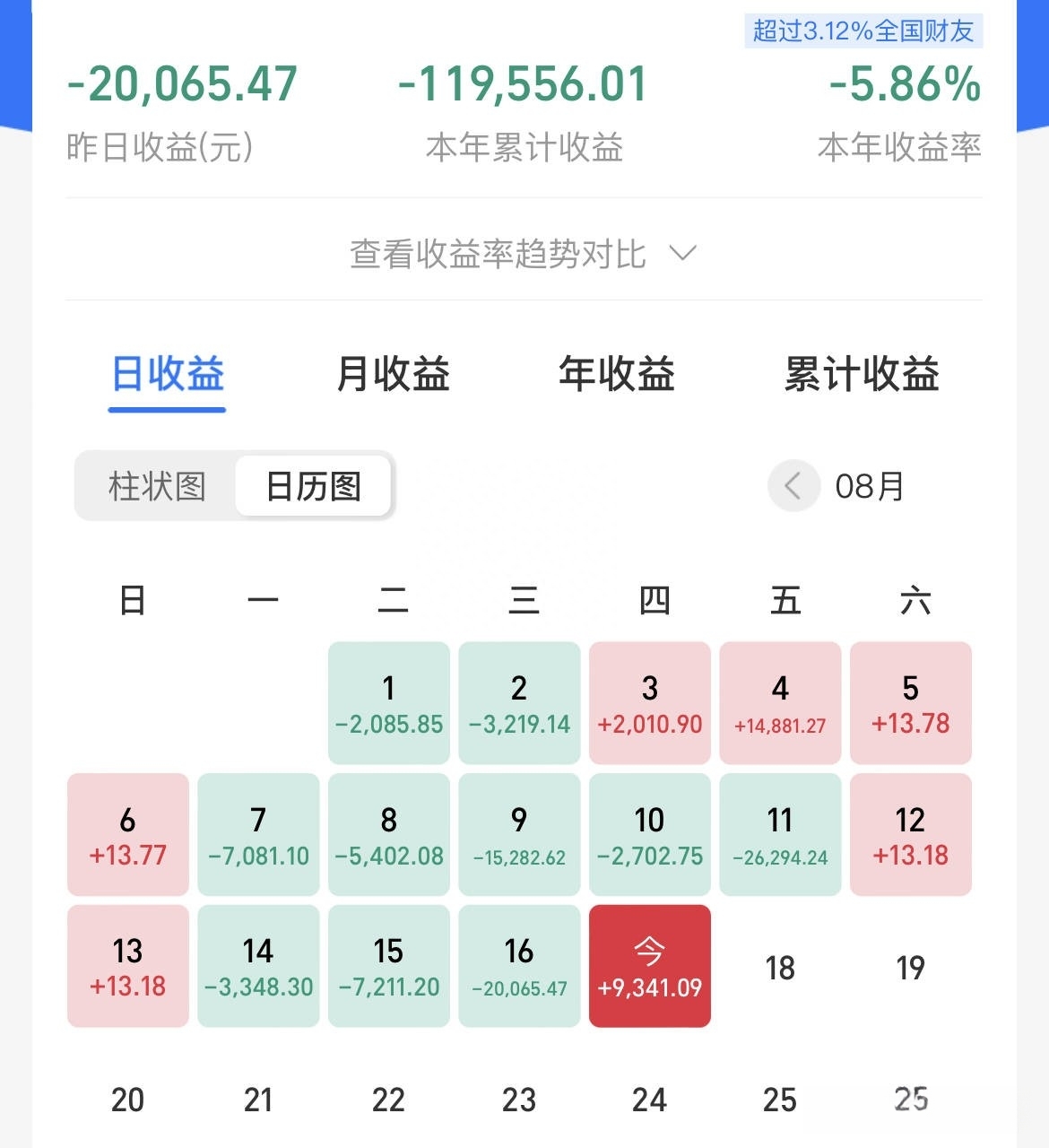 真金白银回购潮