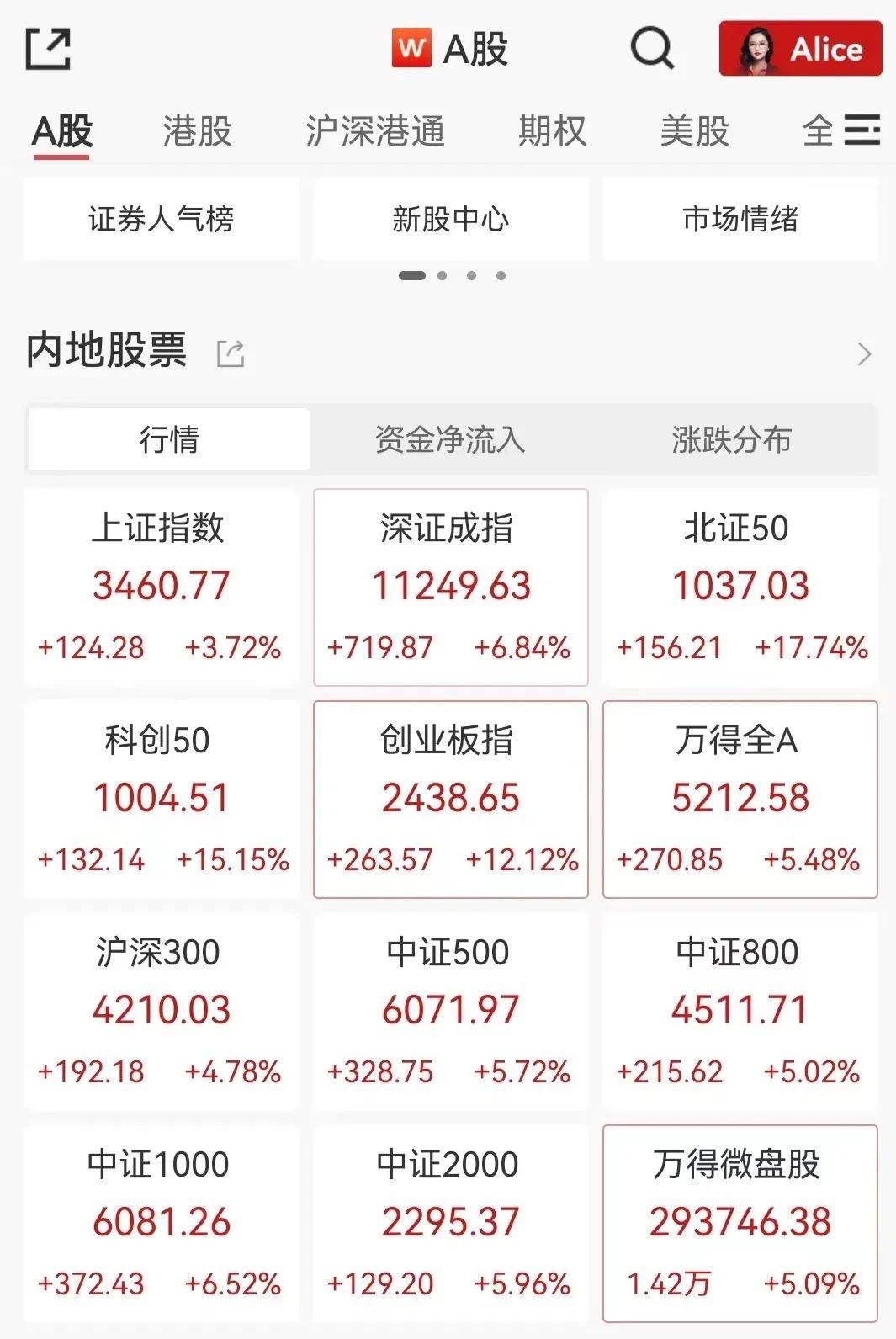 坚定看好A股 机构纷纷入场行动