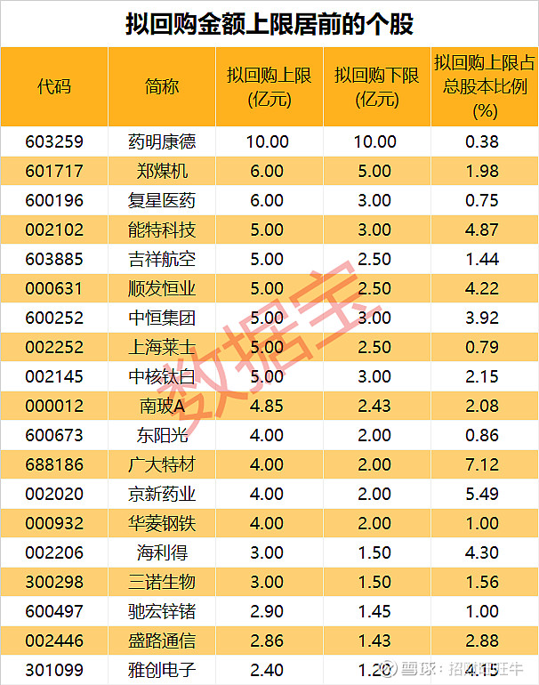 真金白银回购潮