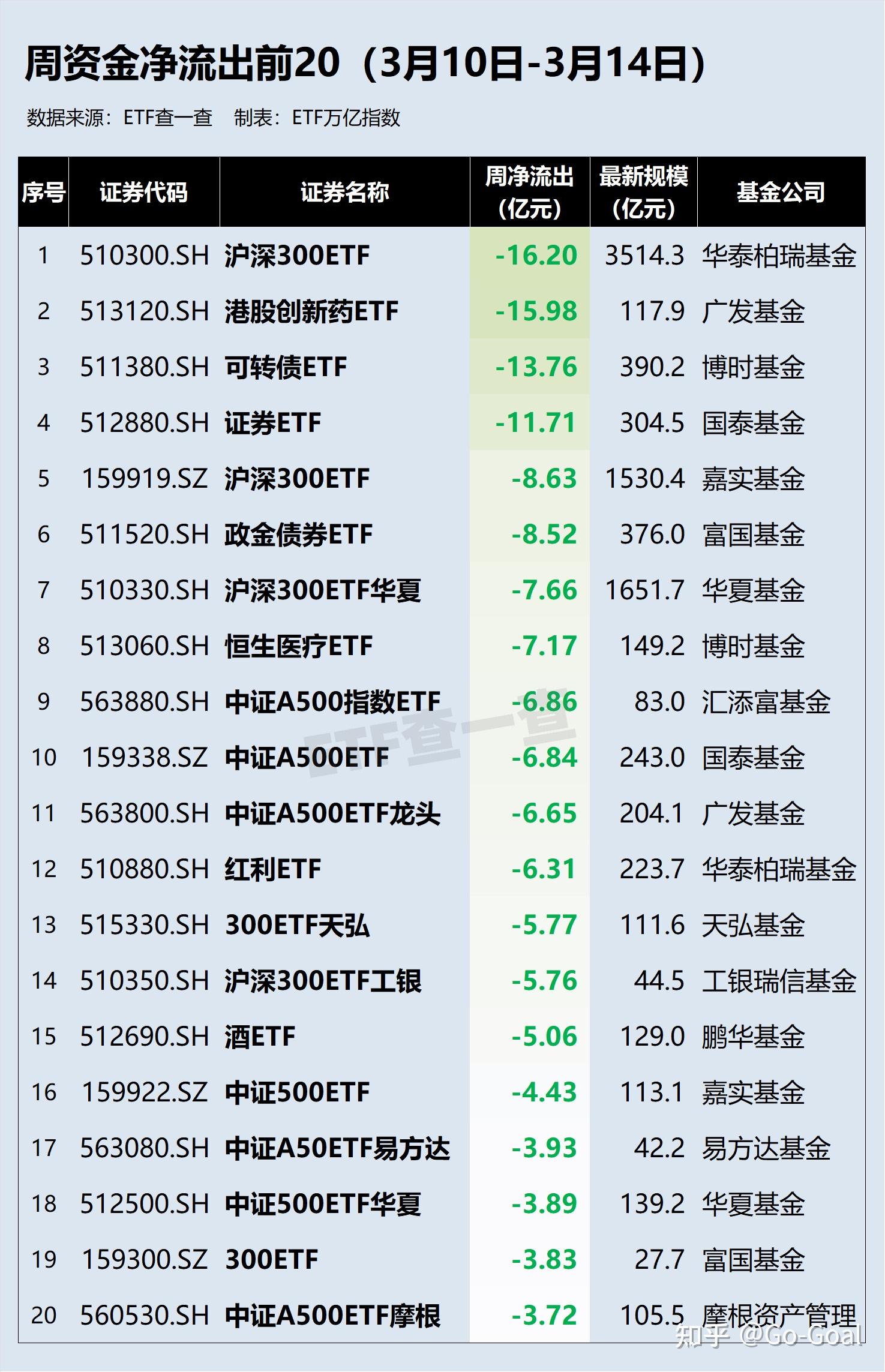 大资金主攻龙头宽基ETF 风险偏好进一步修复