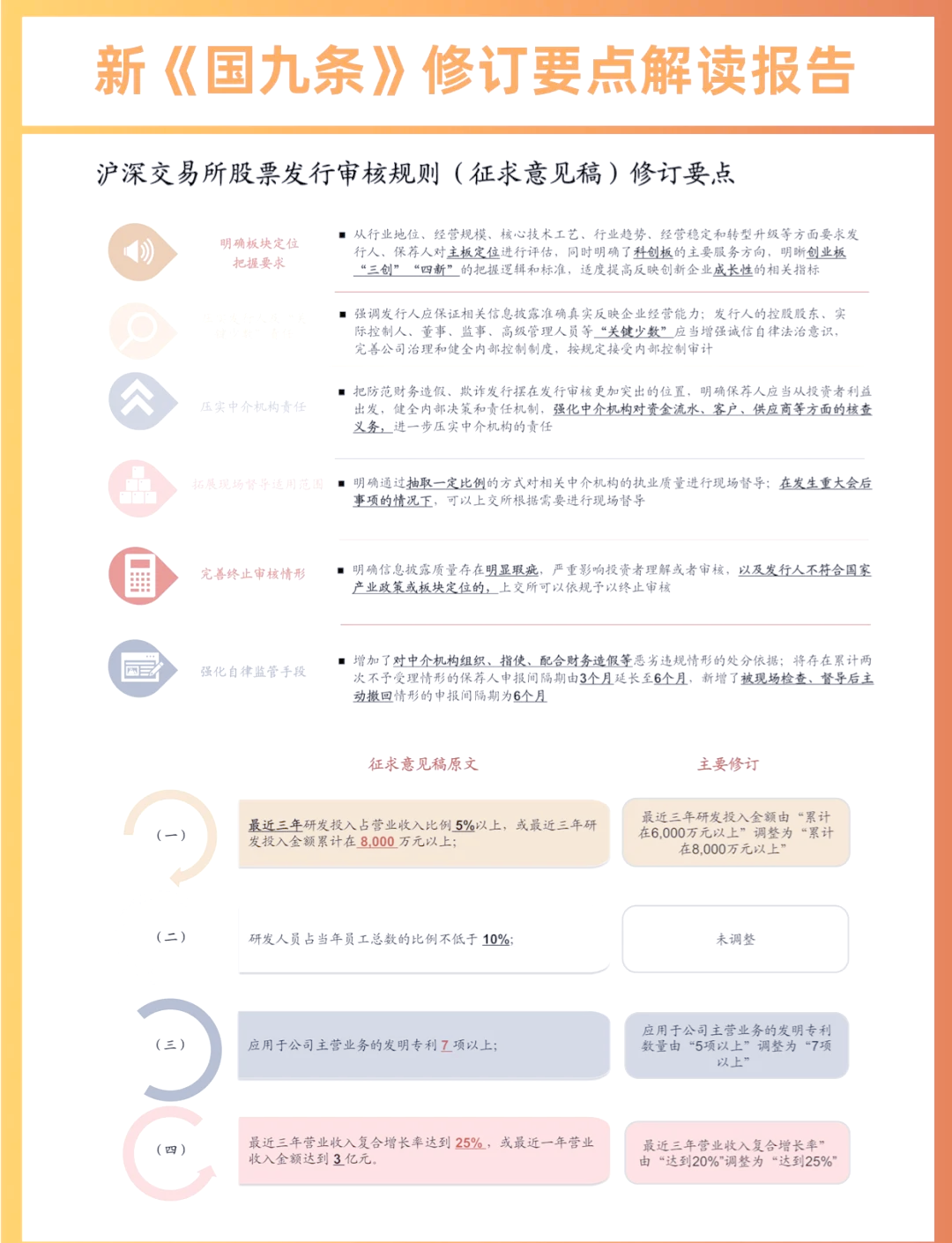 新“国九条”实施一周年：资本市场生态持续优化