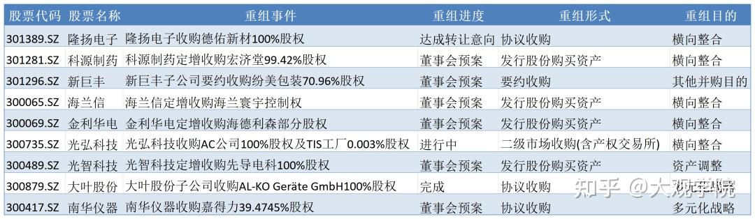 业绩增长明显、并购重组频发 港口上市公司年报展现产业韧性与活力