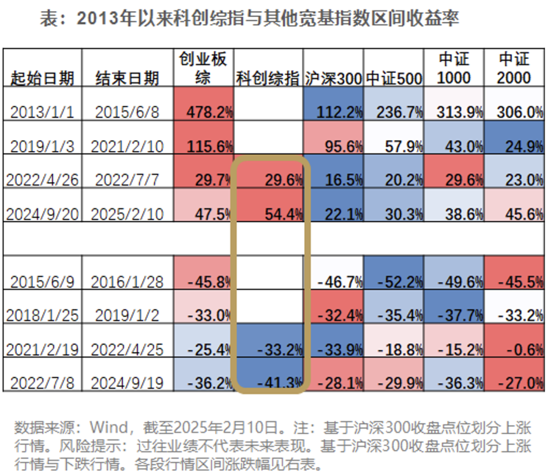 维持中国经济增速预测 外资机构看好A股韧性