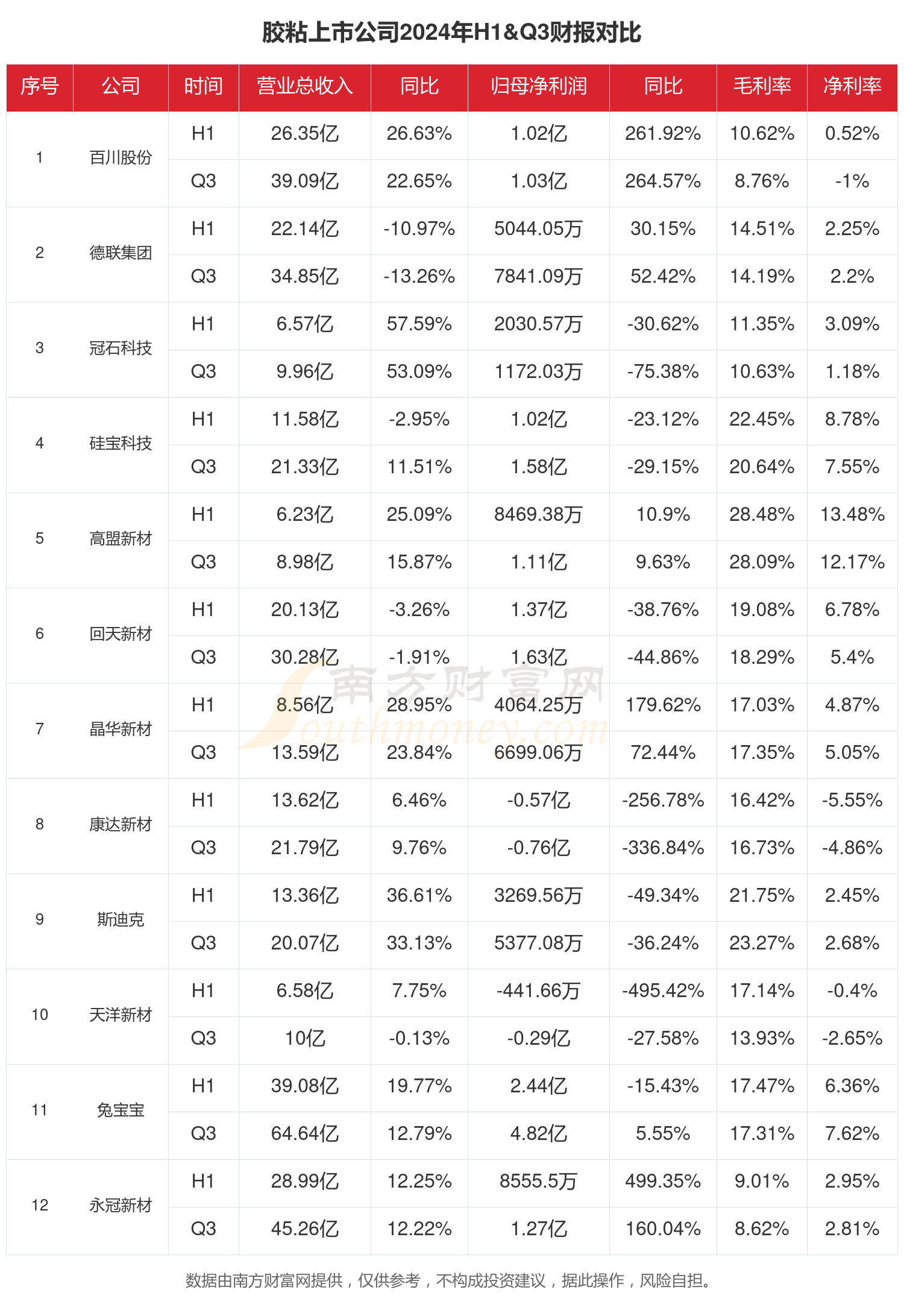 业绩增长明显、并购重组频发 港口上市公司年报展现产业韧性与活力