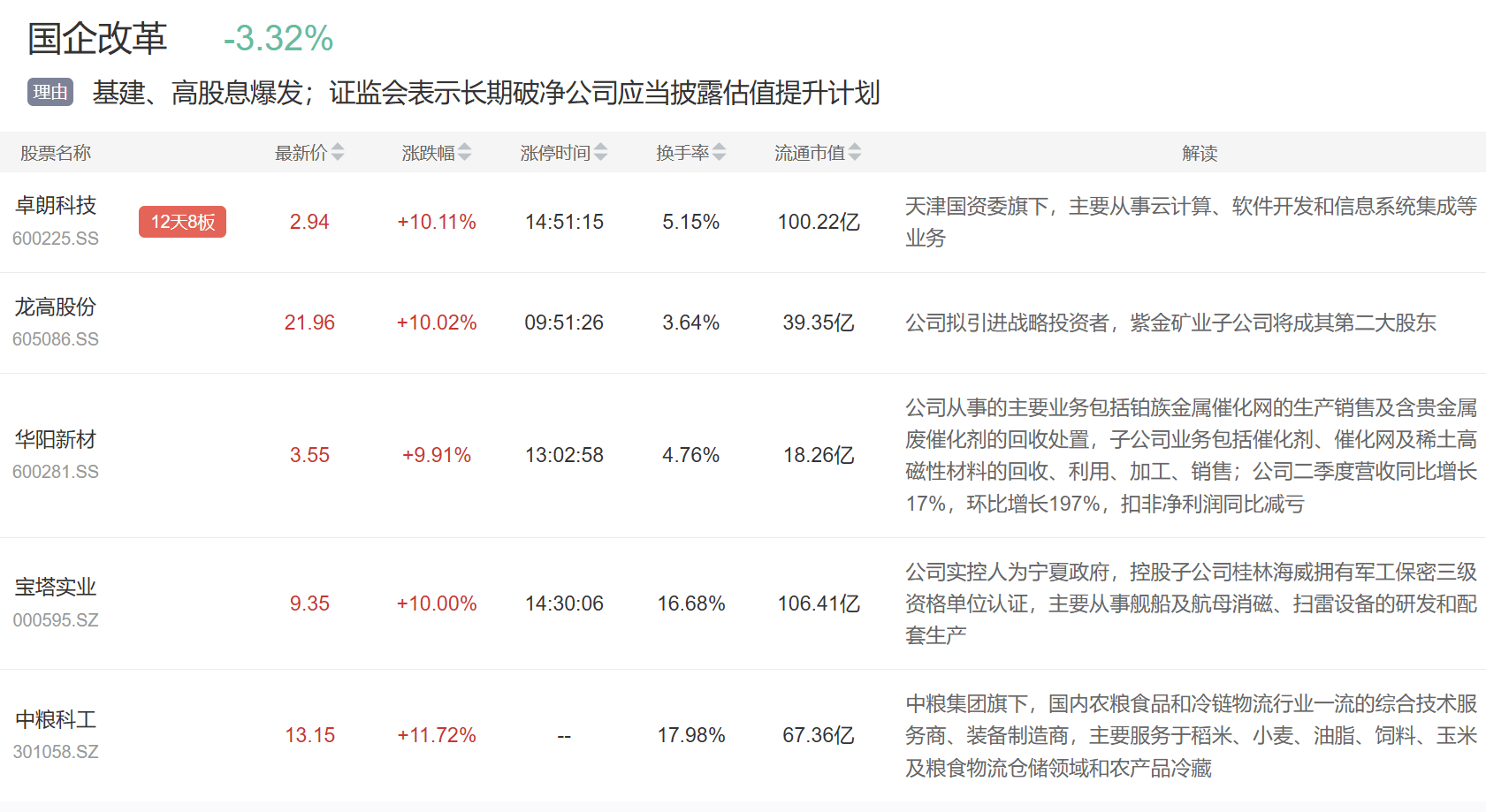 业绩增长明显、并购重组频发 港口上市公司年报展现产业韧性与活力