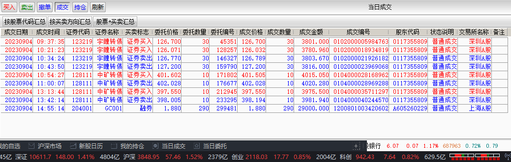 沪深北证券交易所发布程序化交易管理实施细则 推动程序化交易规范发展