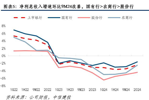 如何看待部分上市银行投资收益大增?