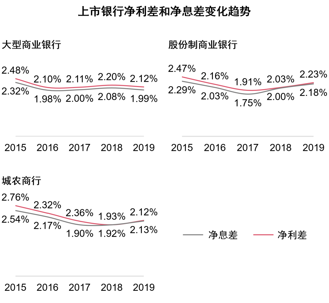 如何看待部分上市银行投资收益大增?