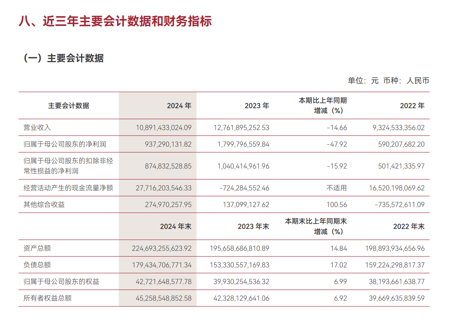 如何看待部分上市银行投资收益大增?