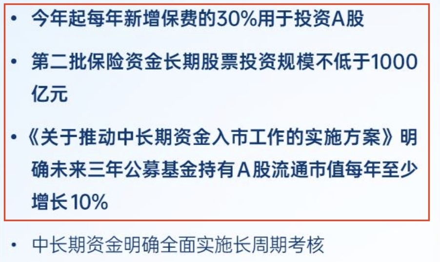 中长期资金“协同作战”效应凸显 构建市场稳定新范式