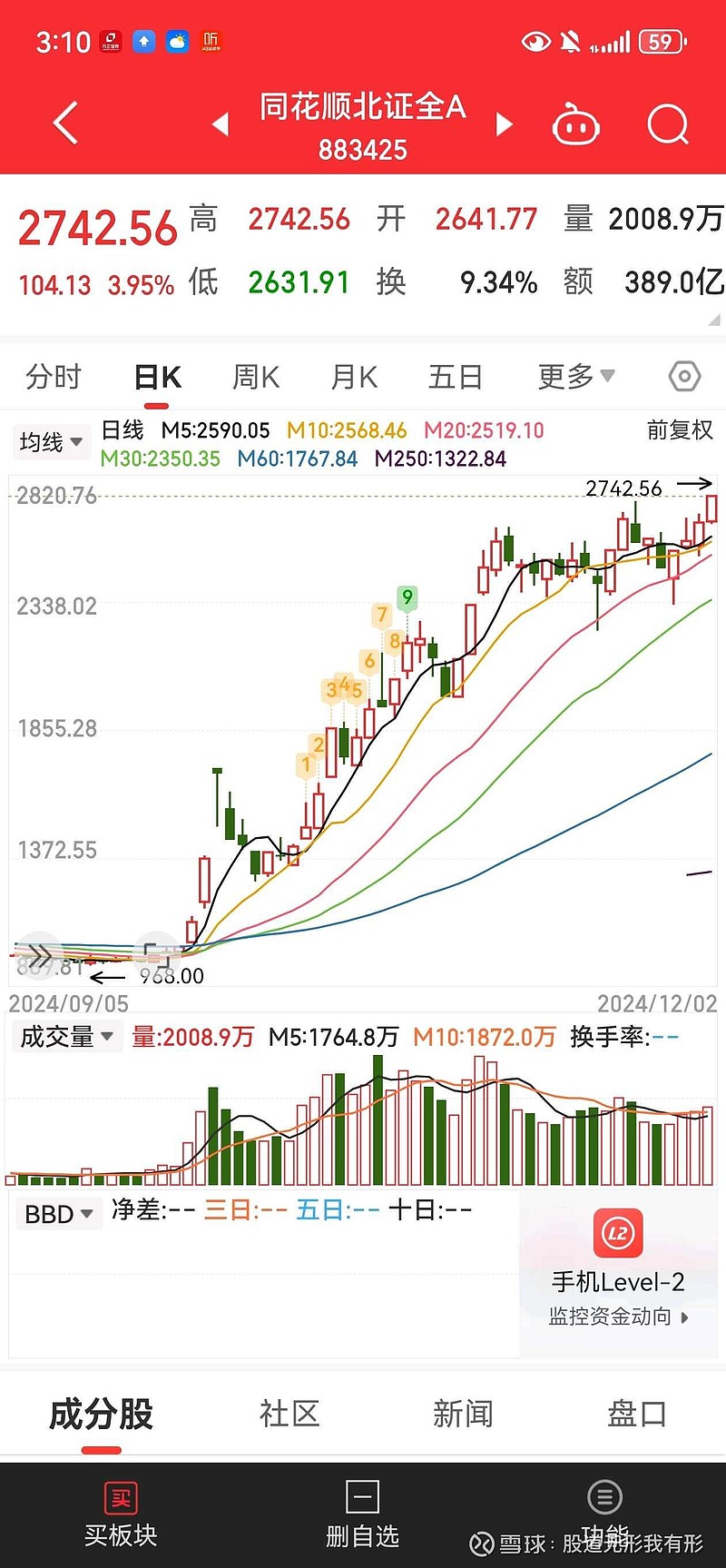 聚焦技术突破、产业链升级 北交所举行“创新成长”主题业绩说明会