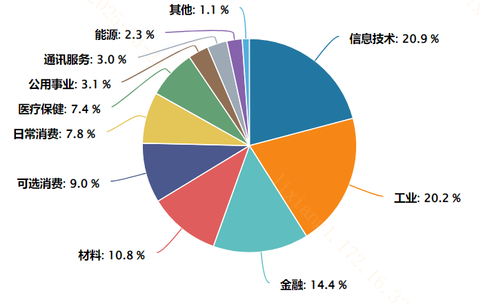 A股并购重组五大趋势谱写新篇章