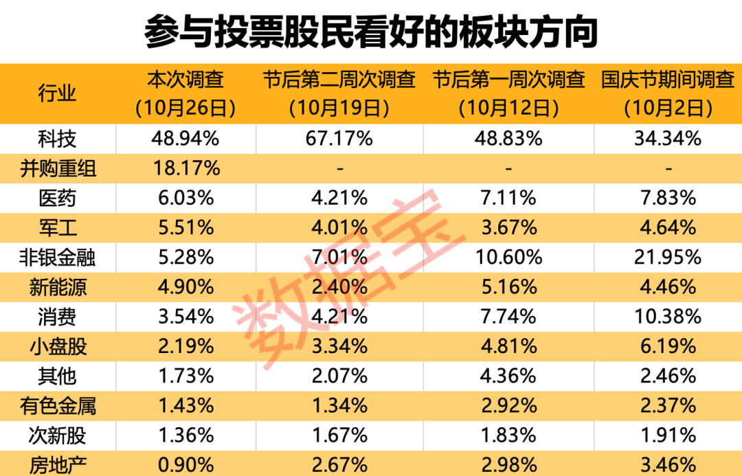 A股并购重组升温： 科技领域成主阵地 年内案例数量翻倍