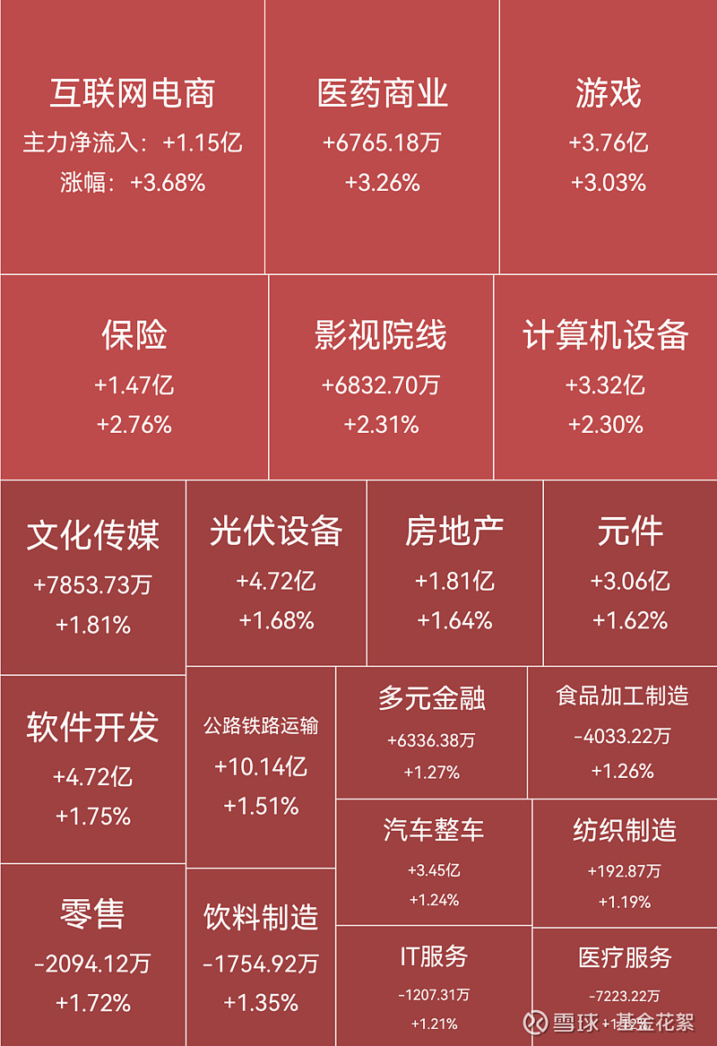 多方助推内外贸一体化发展 A股零售与跨境电商板块走强