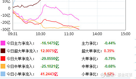 多方助推内外贸一体化发展 A股零售与跨境电商板块走强