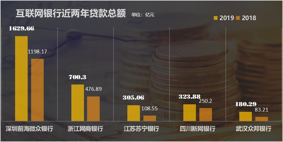 470家A股公司累计披露贷款金额上限近千亿元