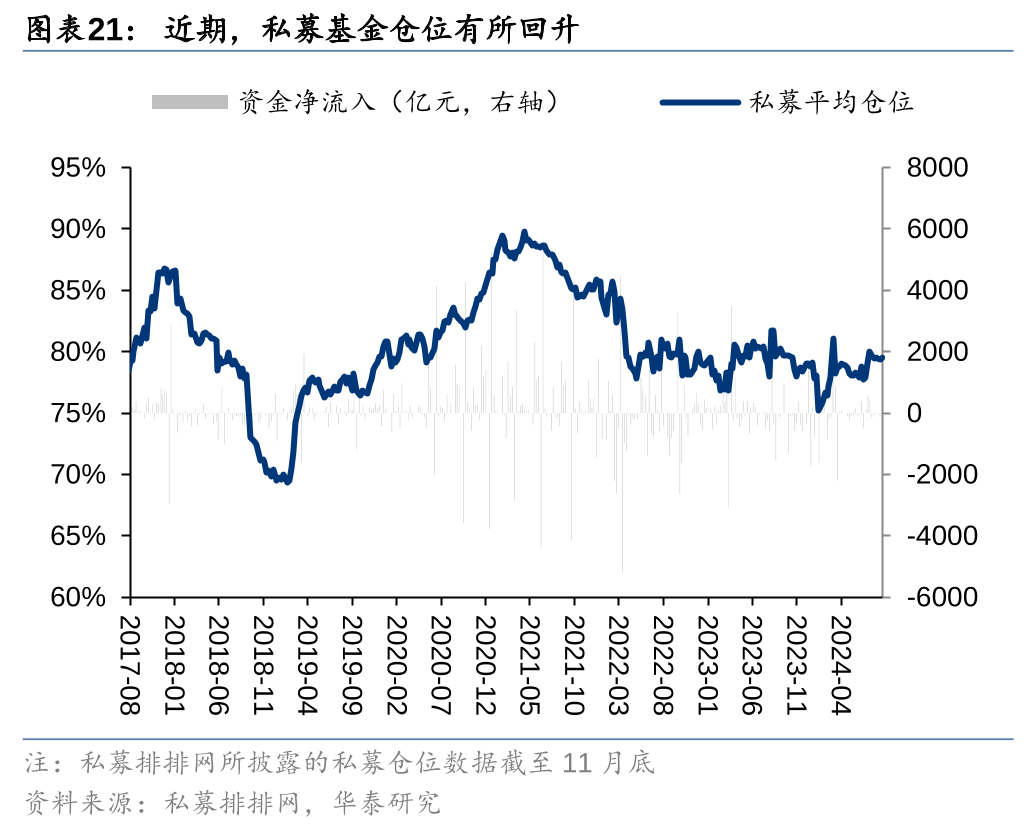 回购与增持潮起 A股市场增量资金活水足