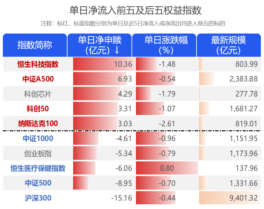 回购与增持潮起 A股市场增量资金活水足