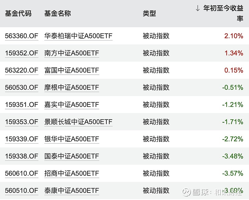全市场ETF规模突破4万亿元 更多增量资金可期