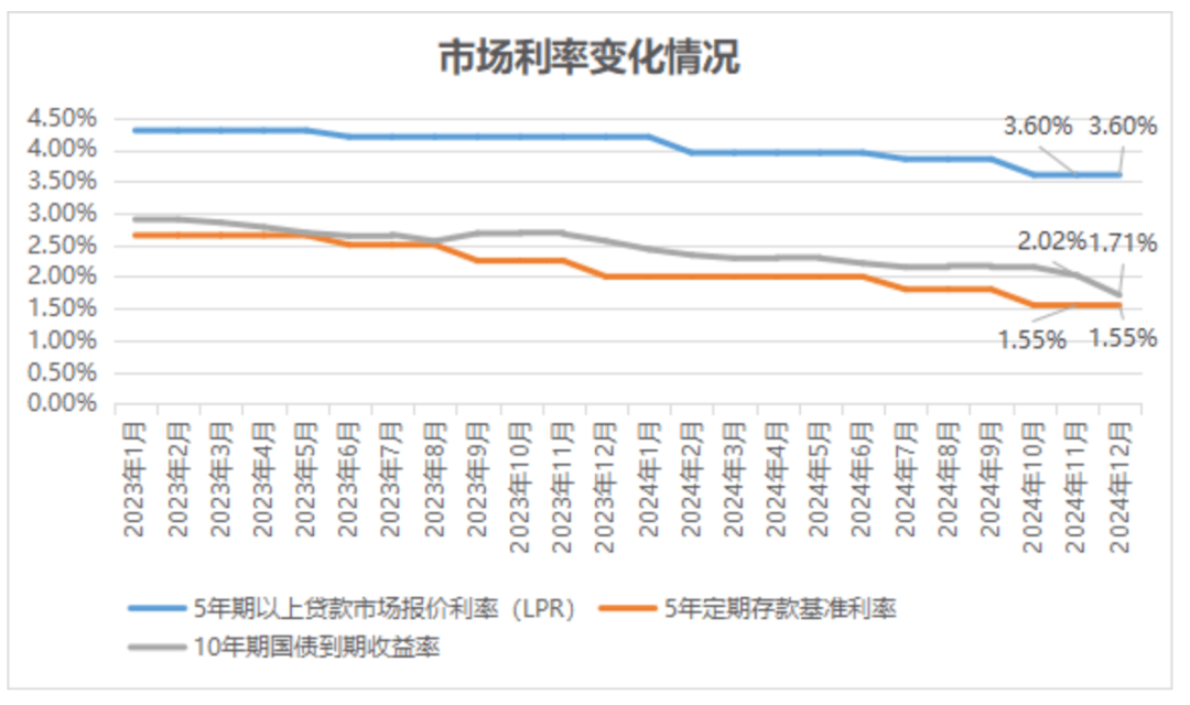 人身险预定利率研究值下调 加快浮动收益型产品转型成险企首选