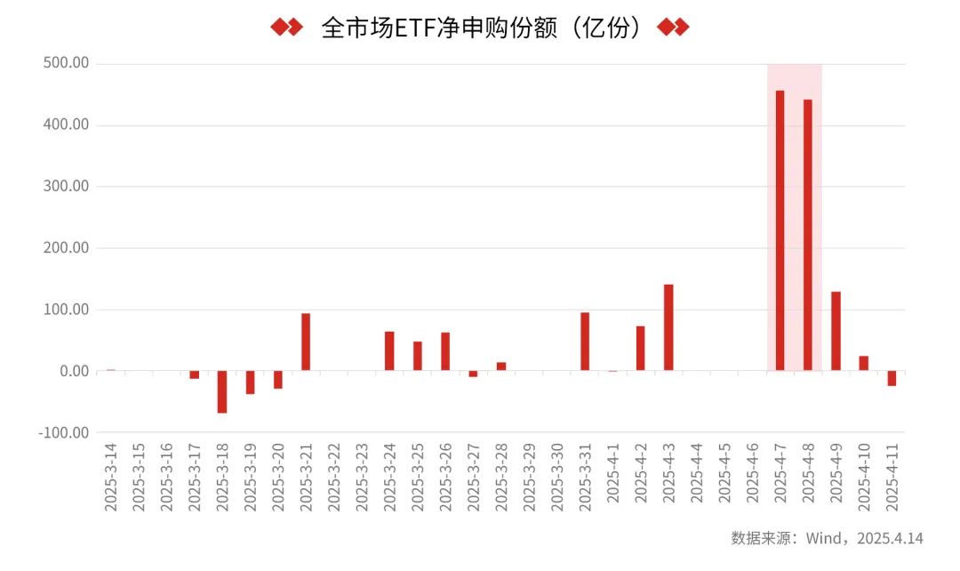 透视四万亿元ETF资金