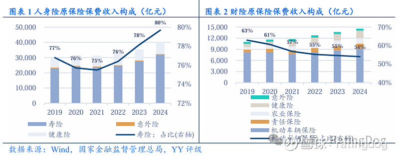3家上市险企一季度合计保费收入约2445亿元