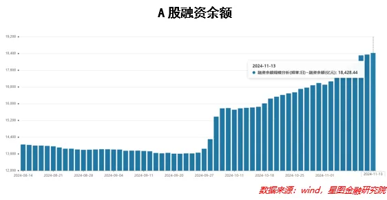 稳定和活跃资本市场信号释放 A股风险偏好持续提升