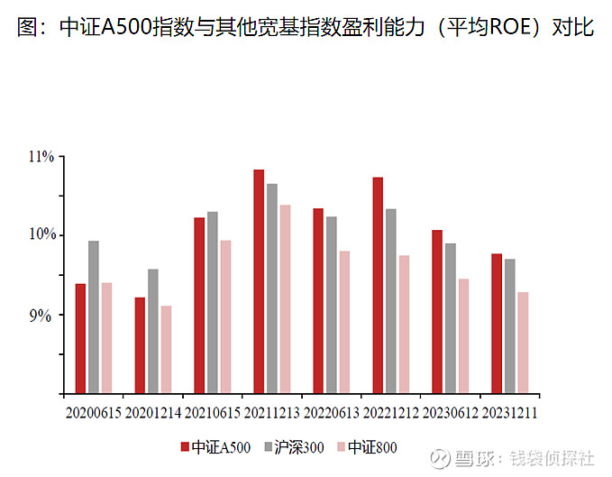稳定和活跃资本市场信号释放 A股风险偏好持续提升
