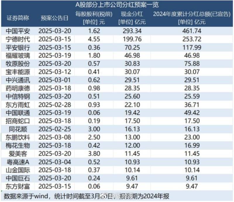 A股年报披露收官 近七成公司拟现金分红
