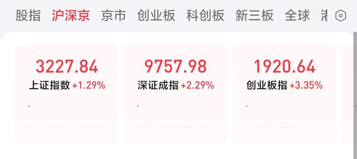 A股三大股指涨跌互现：3343股收涨 两市成交超1.1万亿元