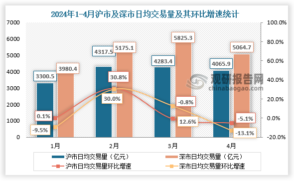 深市公司2024年“成绩单”出炉 合计营收20.82万亿元