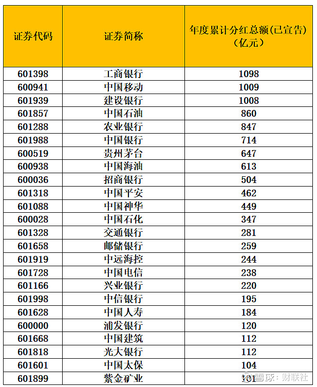 2024年分红总额超1.8万亿元 沪市公司回报投资者