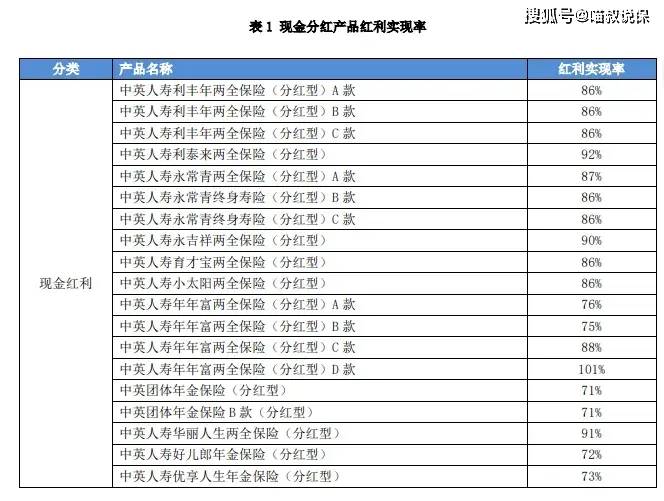 2024年分红总额超1.8万亿元 沪市公司回报投资者