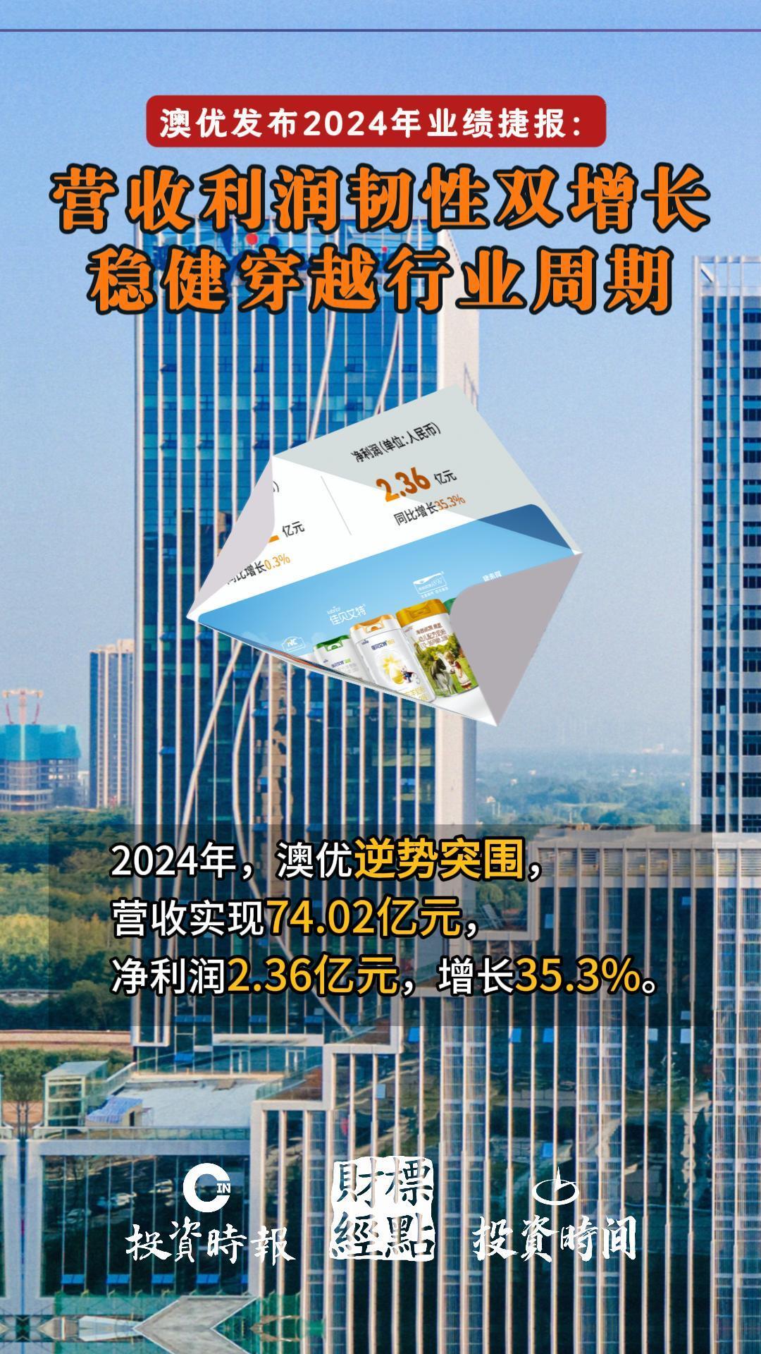2024年上市公司业绩保持韧性 四分之三公司盈利、五成公司利润增长