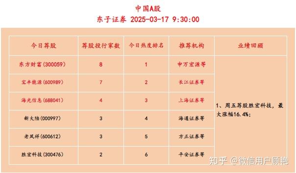 A股风险偏好有望回暖 5月或回归科技成长风格