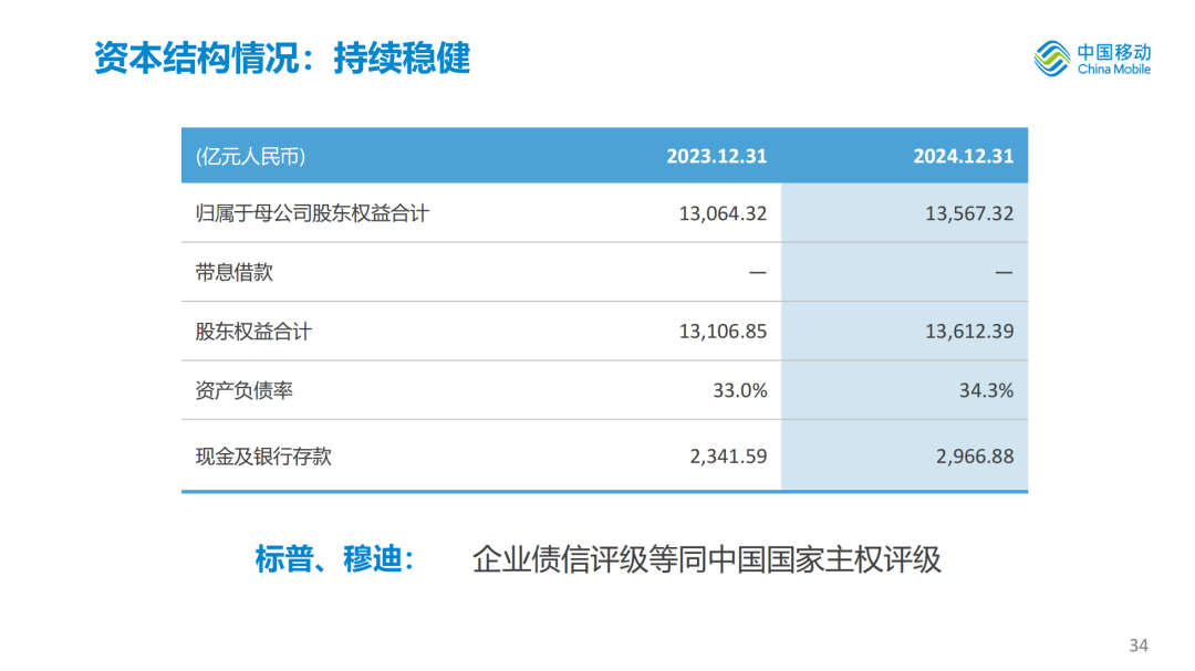 创新动能澎湃 深市公司2024年业绩稳健向好