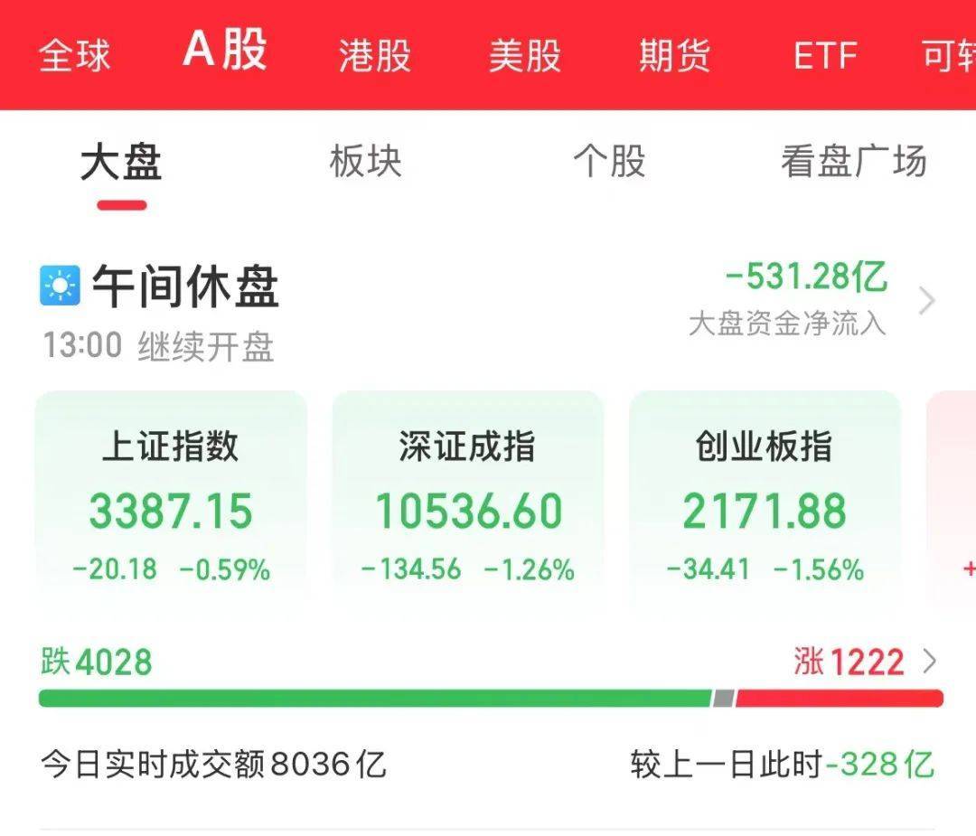 十大券商看后市｜A股风险偏好有回升空间 把握做多窗口