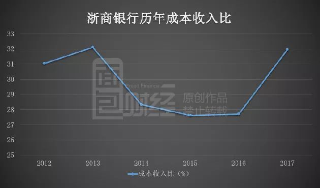 银行争相冲刺万亿规模 后备军团阵容强大