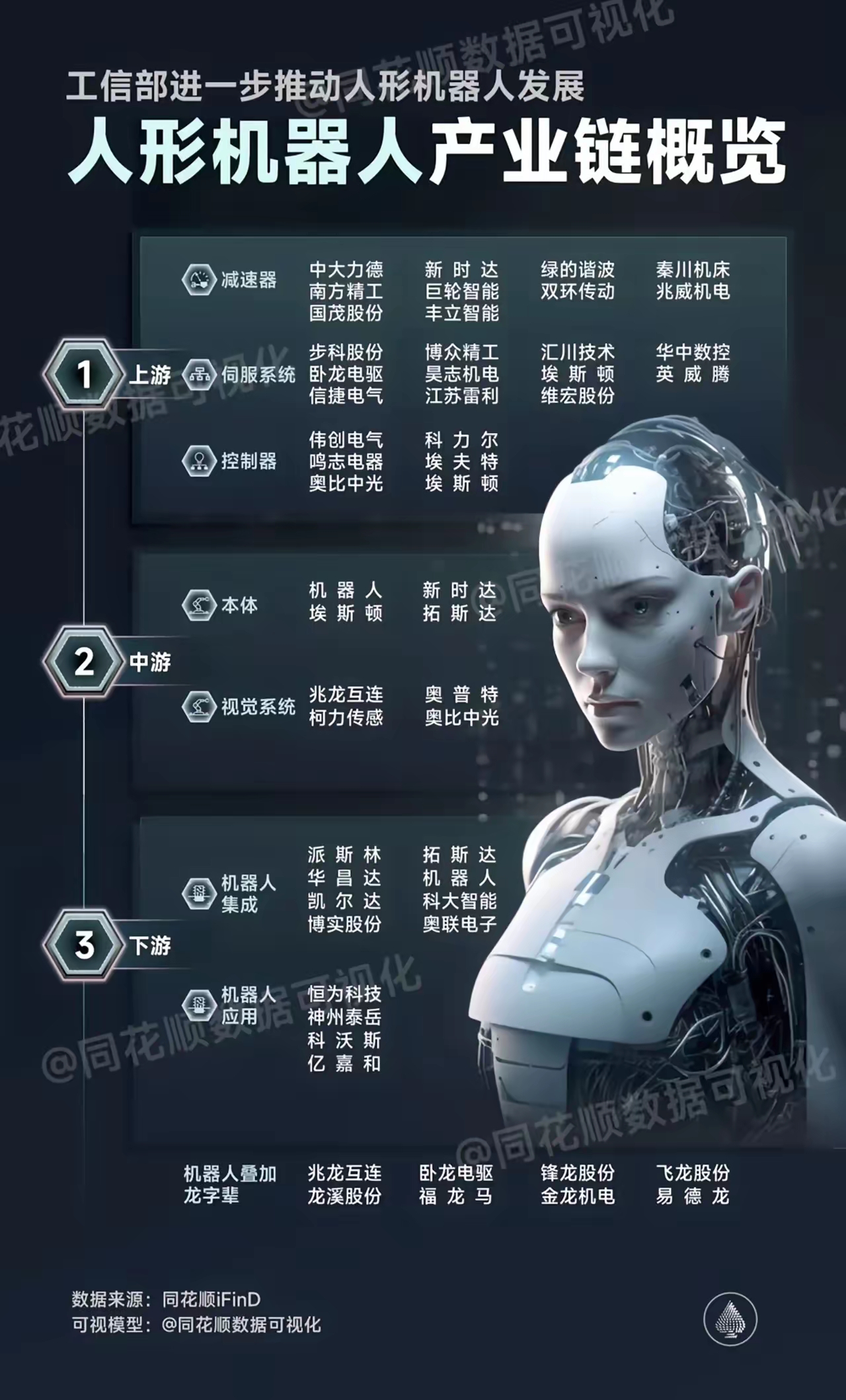 “AI+人形机器人”双引擎发力 科创板机器人企业共话产业新动能