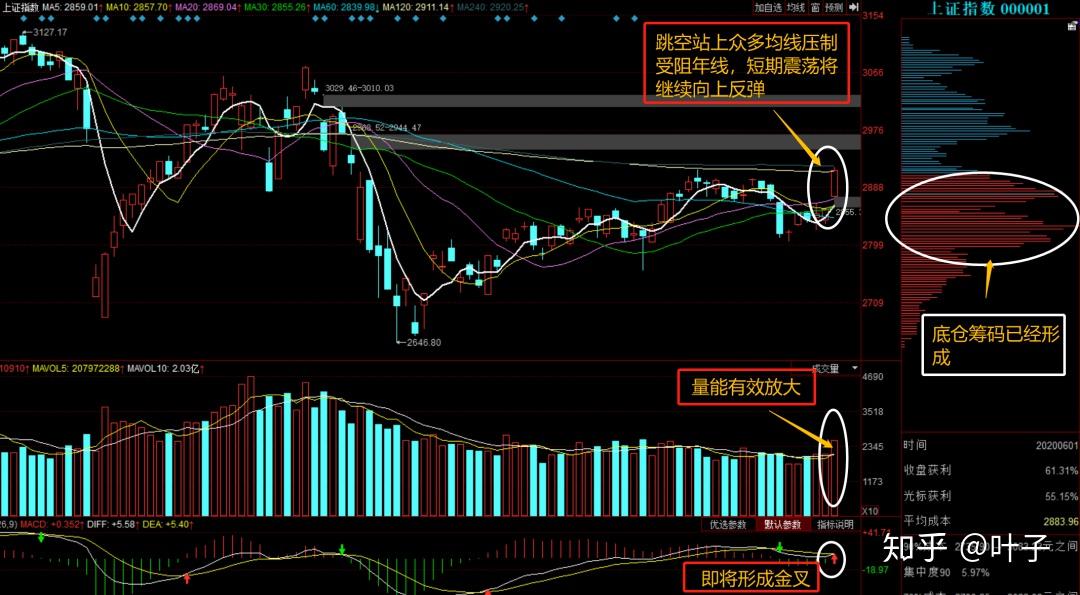A股5月开门红 泛科技主线集体复苏