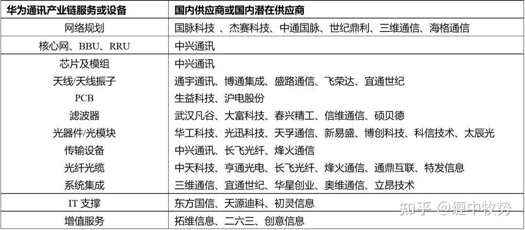A股5月开门红 泛科技主线集体复苏