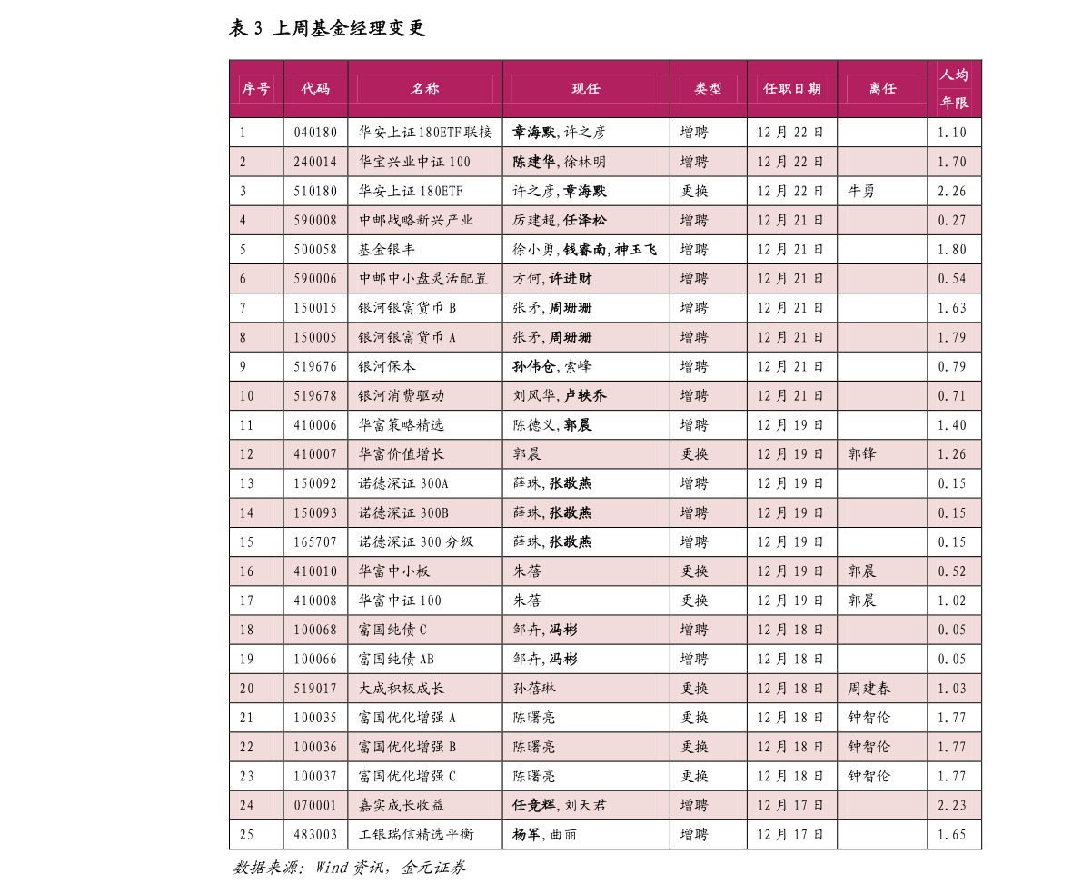 金融价值观丨平安证券：一揽子金融政策着力为经济与市场注入更多确定性