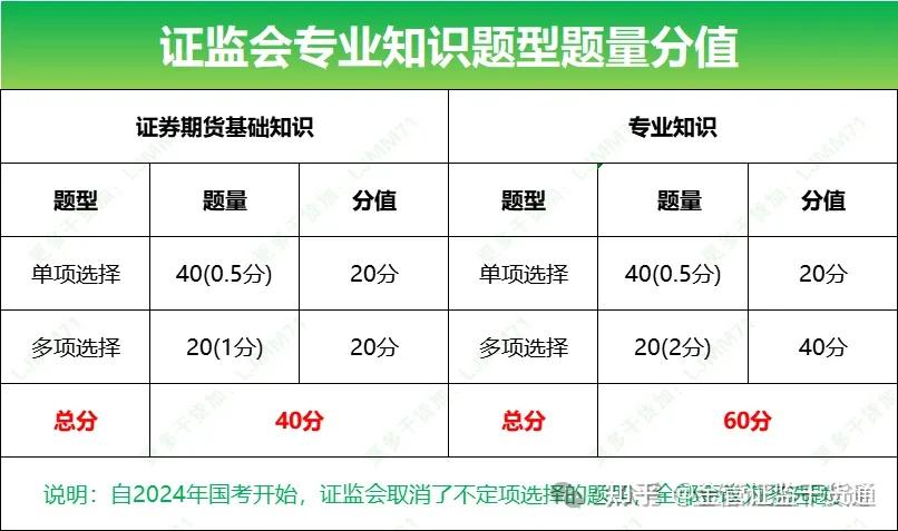证监会印发2025年度立法工作计划 加强重点领域监管